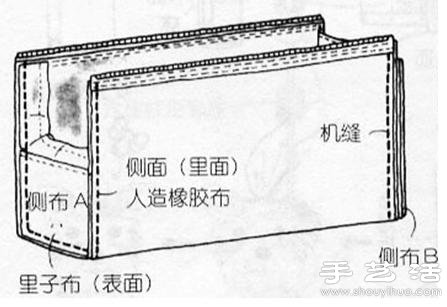 狗狗携带包手工制作图解教程 