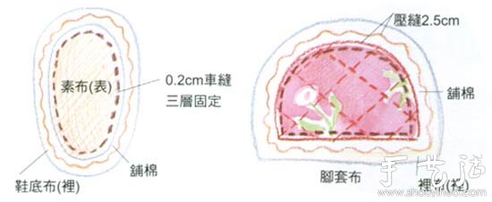 柔软舒适棉布拖鞋及鞋套手工制作 