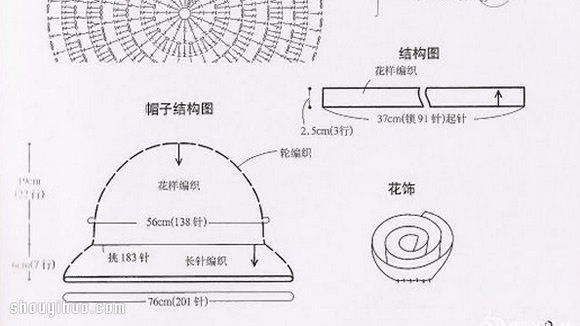 织帽子的花样图解教程包括花样和结构图 