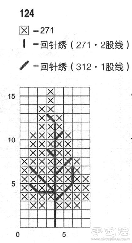 朴树的十字绣绣法 